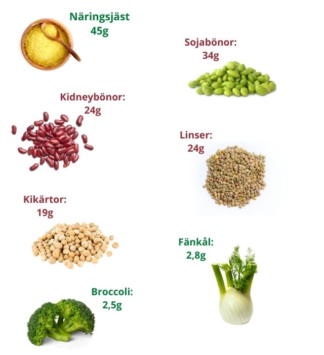 jämförelse grönsaker proteininnehåll